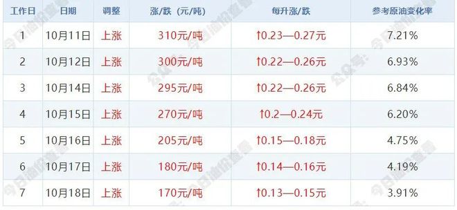 省纪委监委最新通报今晚油价又要上涨九游会网址是多少【新闻晚餐】安徽(图4)