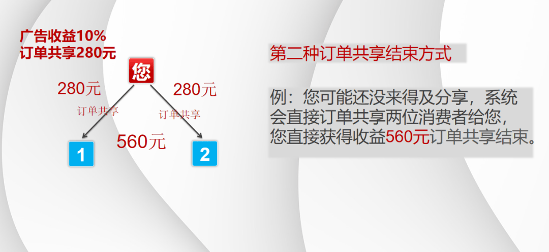 销售额三亿的方案订单共享融合2+1拼购j9九游会真人第一品牌窗帘行业实现年(图2)