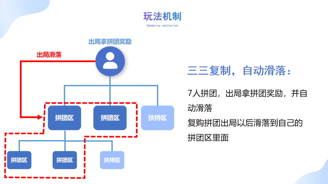 销售额三亿的方案订单共享融合2+1拼购j9九游会真人第一品牌窗帘行业实现年(图3)