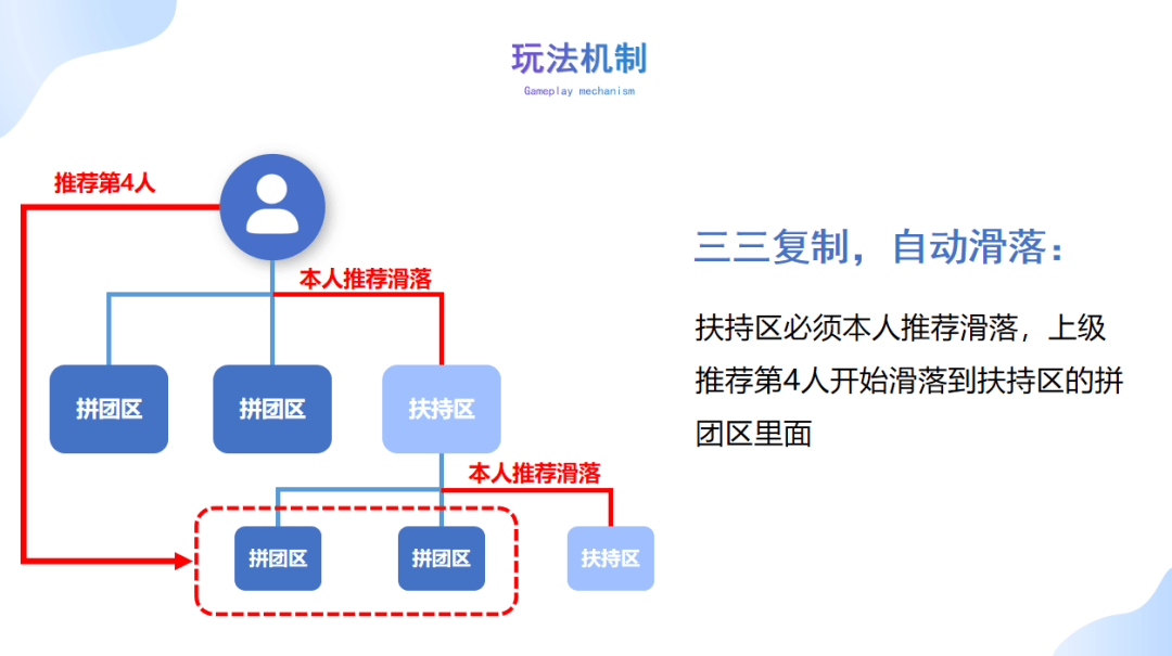 销售额三亿的方案订单共享融合2+1拼购j9九游会真人第一品牌窗帘行业实现年(图5)