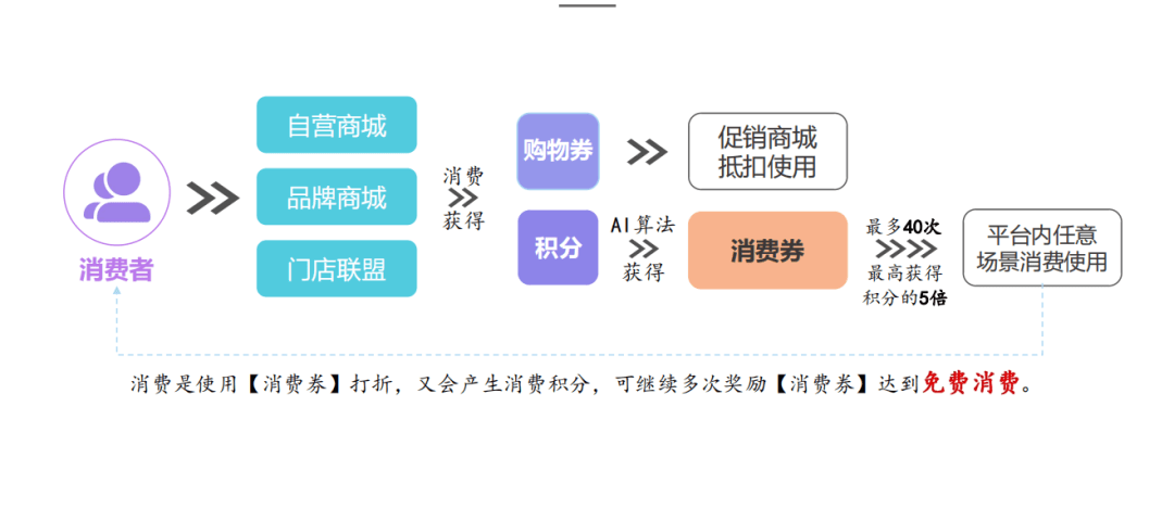 破两亿的模式众店融合泰山众筹生态方案九游会j9入口登录新版窗帘行业销售额(图8)