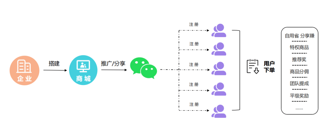 破两亿的模式众店融合泰山众筹生态方案九游会j9入口登录新版窗帘行业销售额(图1)