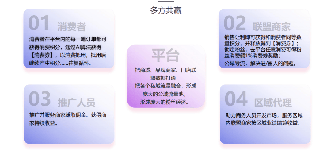 破两亿的模式众店融合泰山众筹生态方案九游会j9入口登录新版窗帘行业销售额(图2)