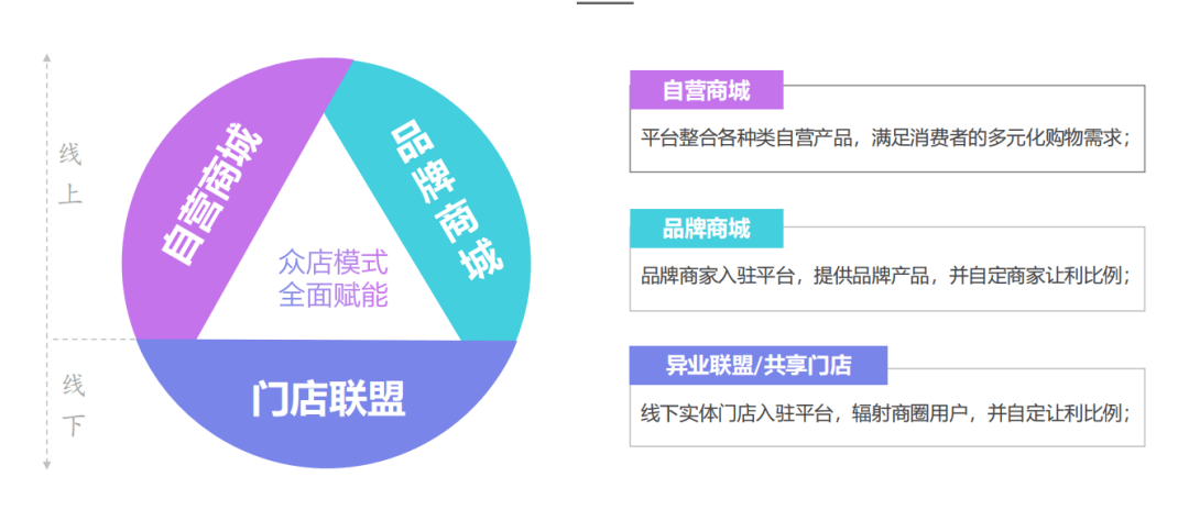 破两亿的模式众店融合泰山众筹生态方案九游会j9入口登录新版窗帘行业销售额(图3)