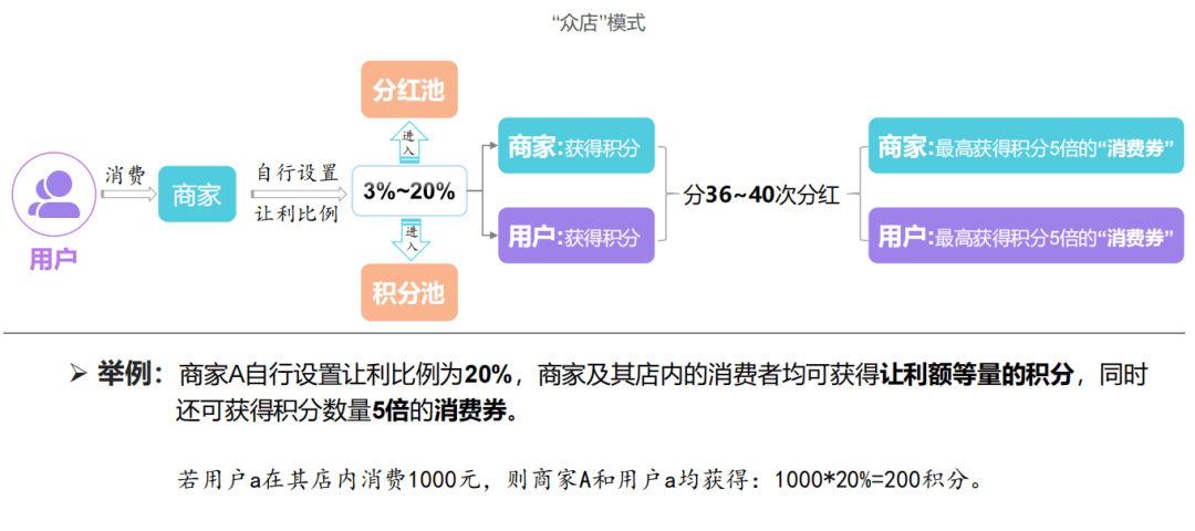 破两亿的模式众店融合泰山众筹生态方案九游会j9入口登录新版窗帘行业销售额(图4)