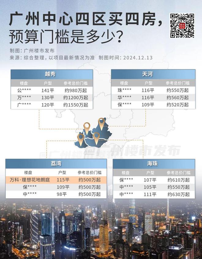 ！花地湾正成为广州改善新中心九游会登录j9入口楼市稳了(图18)